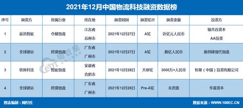 成都电子商务专业代码